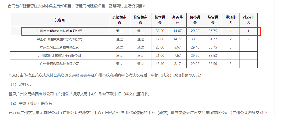 mg冰球突破(中国)喜提大标！ 智慧校园一卡通，助力广州市技师学院校园信息化建设